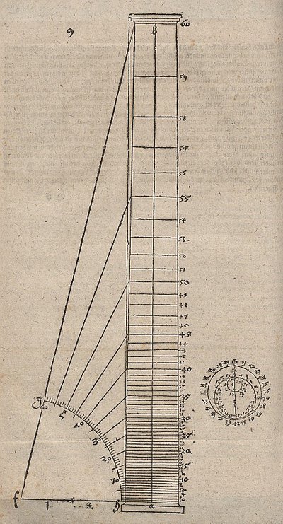 Das Prinzip konstanter Sehwinkel, Vorbereitung der gewundenen Säule von Albrecht Dürer